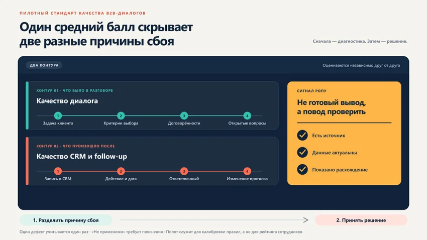 Что поручить ИИ после разговора с клиентом — и где он уже лишний