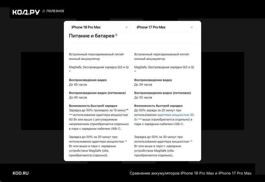 Чем iPhone 18 Pro отличается от 17 Pro: все различия и какой брать сейчас