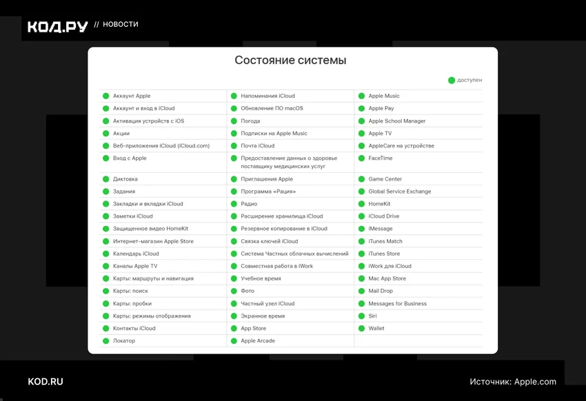 Пользователи из России пожаловались на проблемы с App Store — у некоторых он работает только с VPN