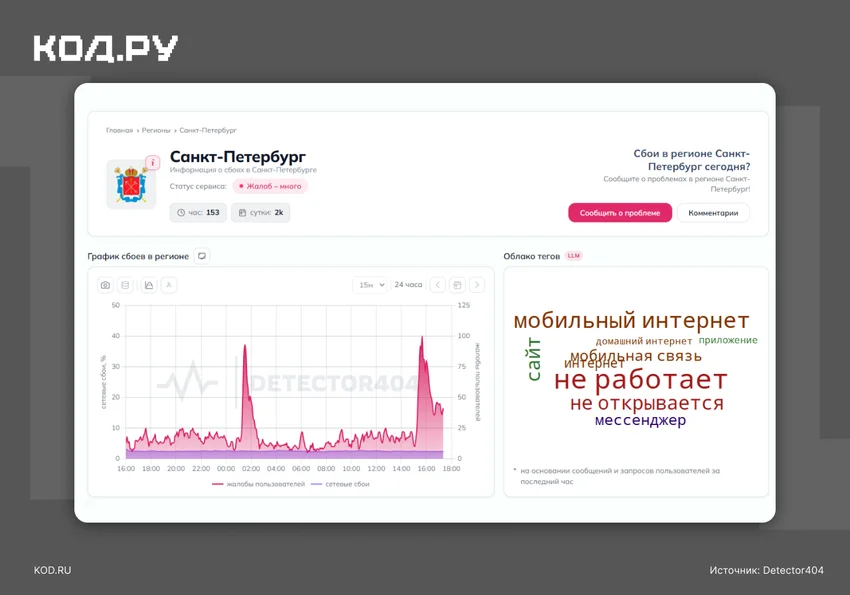 Жители Санкт-Петербурга пожаловались на масштабный сбой мобильного интернета