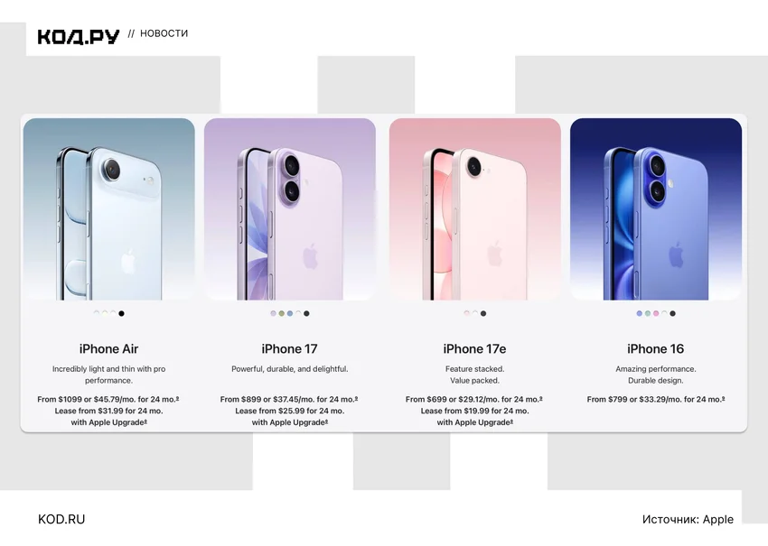 Apple подняла цены на iPhone 16, 17, 17e и Air: сколько они теперь стоят