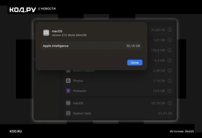 Apple Intelligence съедает больше 30 ГБ места на Mac