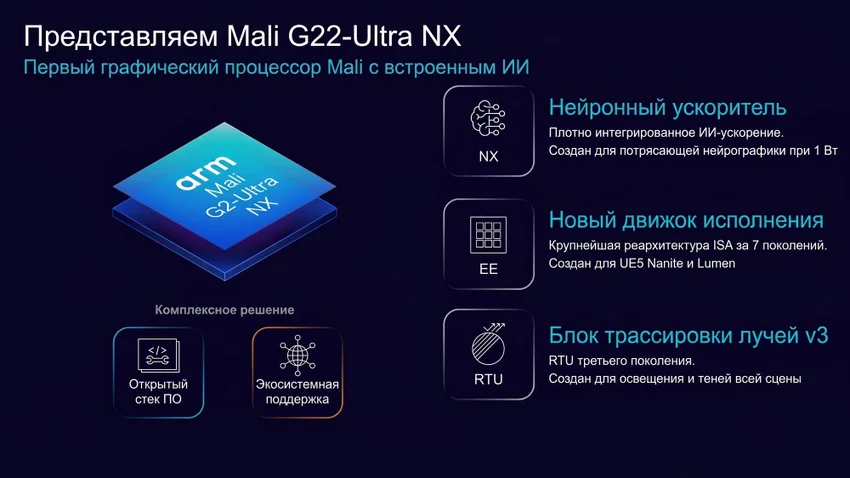 Arm представила мобильный чип с аналогом DLSS