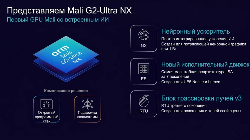 Arm представила мобильный чип с аналогом DLSS