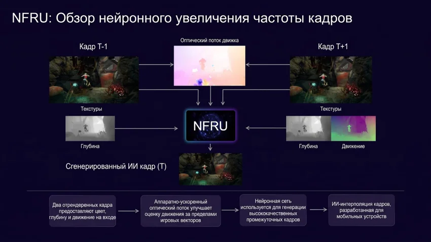 Arm представила мобильный чип с аналогом DLSS