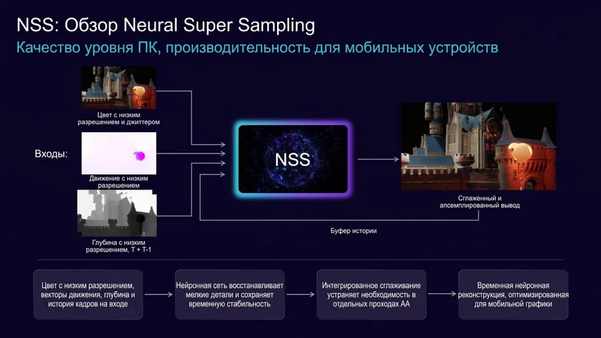 Arm представила мобильный чип с аналогом DLSS