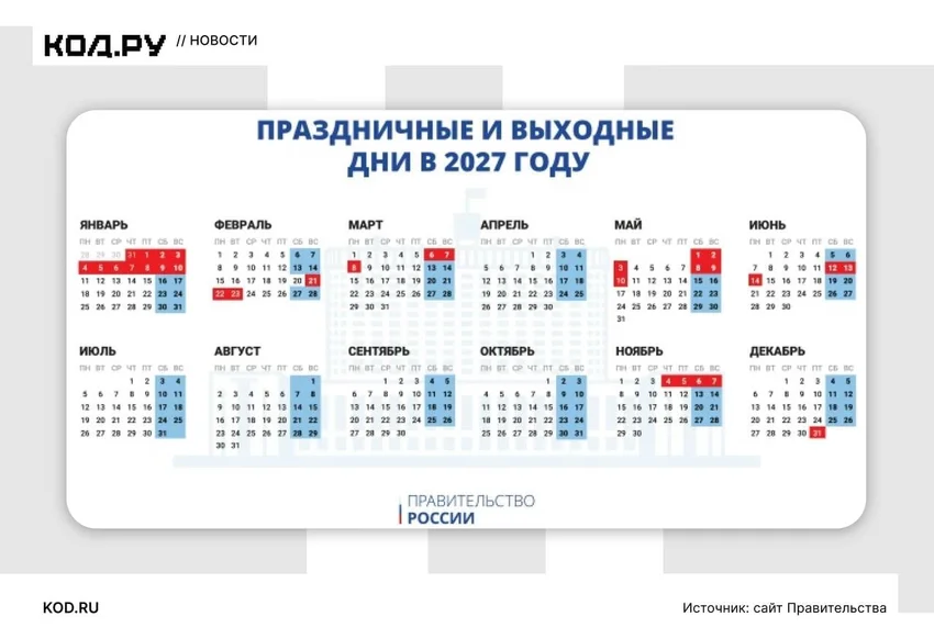 Как россияне будут отдыхать в 2027 году: объявлен официальный календарь выходных