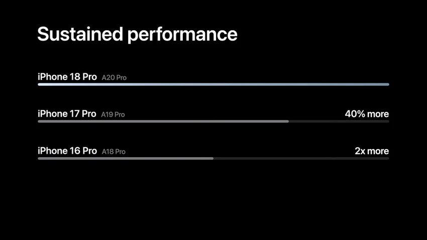 Чем iPhone 18 Pro отличается от 17 Pro: все различия и какой брать сейчас
