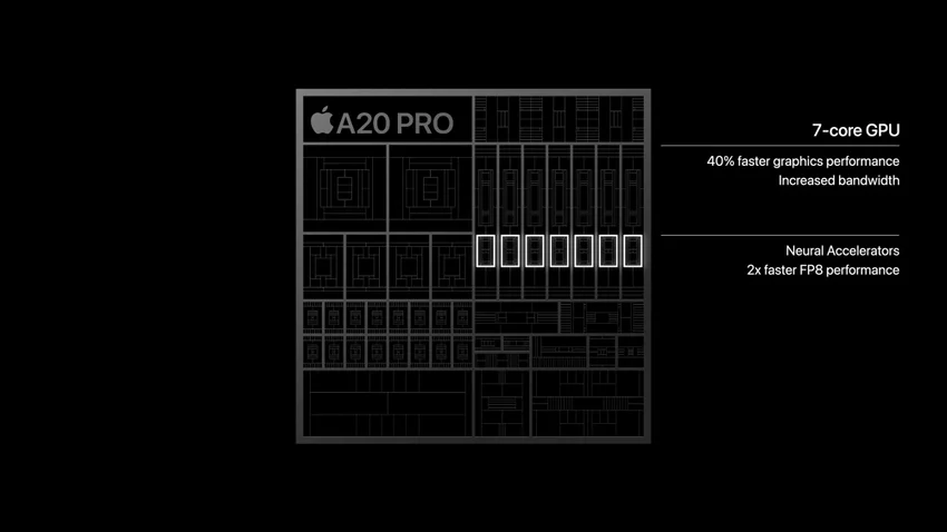Чем iPhone 18 Pro отличается от 17 Pro: все различия и какой брать сейчас