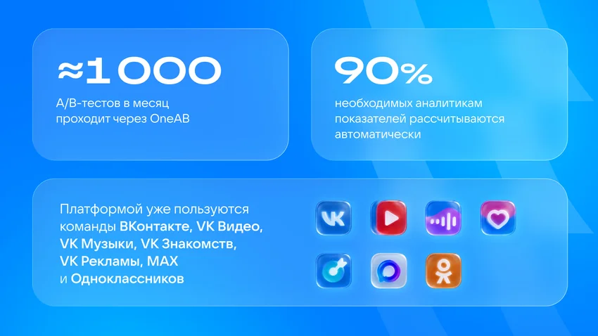 Как VK свела тысячу экспериментов в месяц на одной платформе
