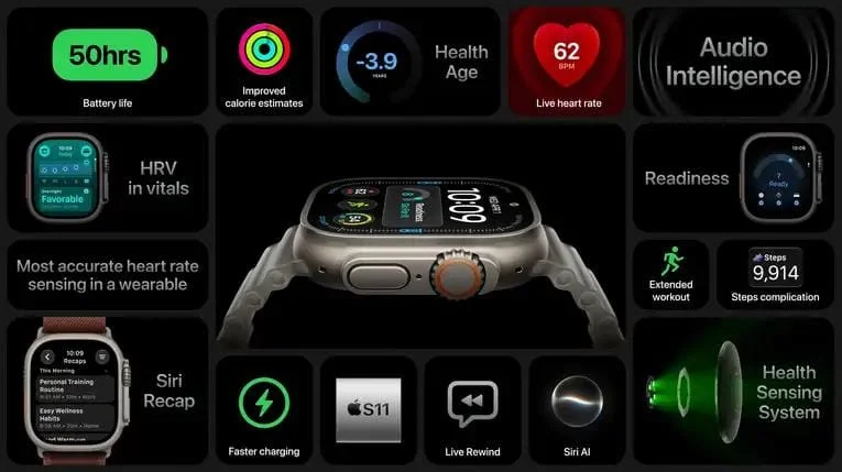 Всё, что представила Apple: iPhone Duo, iPhone 18 Pro, AirPods 5 и другие новинки