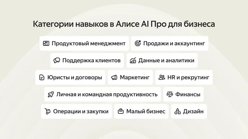 Yandex B2B Tech запустила Алису AI Про для бизнеса