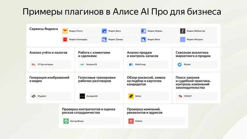 Yandex B2B Tech запустила Алису AI Про для бизнеса