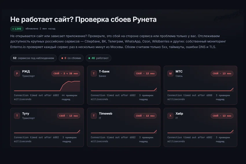 После атаки на дата-центр Яндекса в Рунете начались массовые сбои