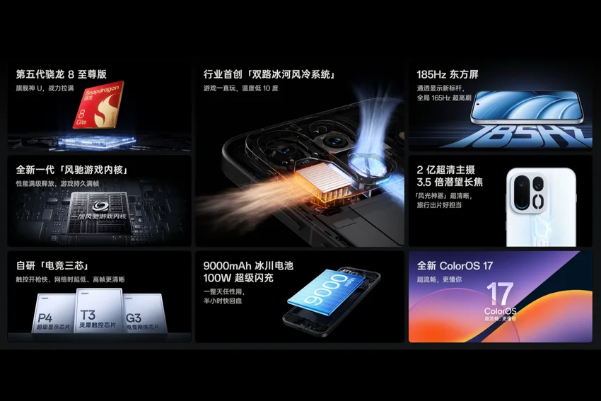 OnePlus Ace 7 и Ace 7 Pro: характеристики и цены