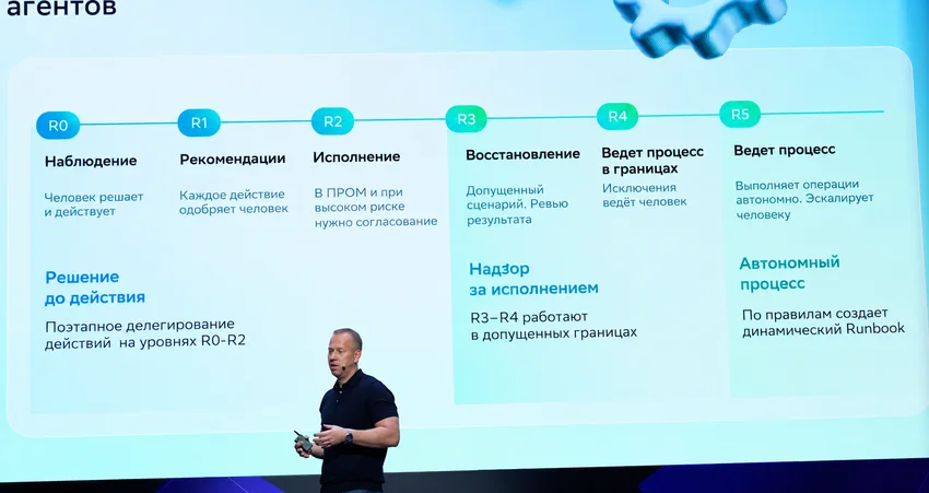 Инженер управляет, агент исполняет: как меняется разработка в эпоху ИИ. Репортаж с ГигаКонф 2026