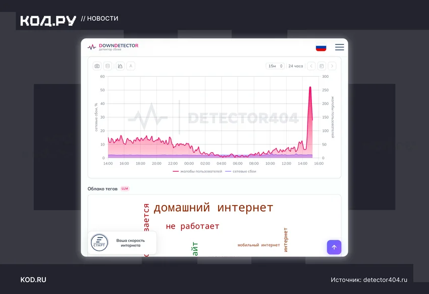 В Санкт-Петербурге массово жалуются на проблемы с интернетом — в том числе домашним