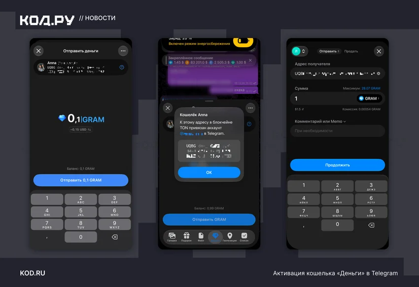 Скриншоты Telegram «Деньги»: отправка GRAM, адрес кошелька и интерфейс перевода.