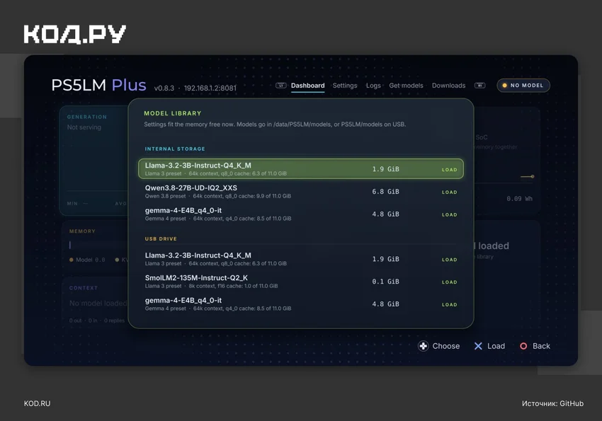 Локальные модели ИИ на PS5 смог запустить энтузиаст