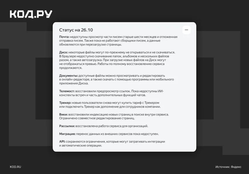 Яндекс вернул пользователям доступ к 96% данных на Диске