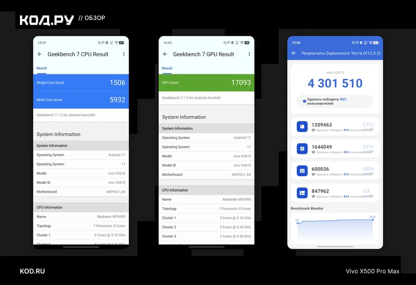 Обзор Vivo X500 Pro Max: отличная камера, 7800 мАч и ни одного серьёзного «но»