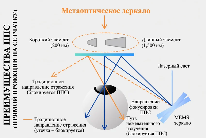 TDK представила умные очки с прямой проекцией на сетчатку
