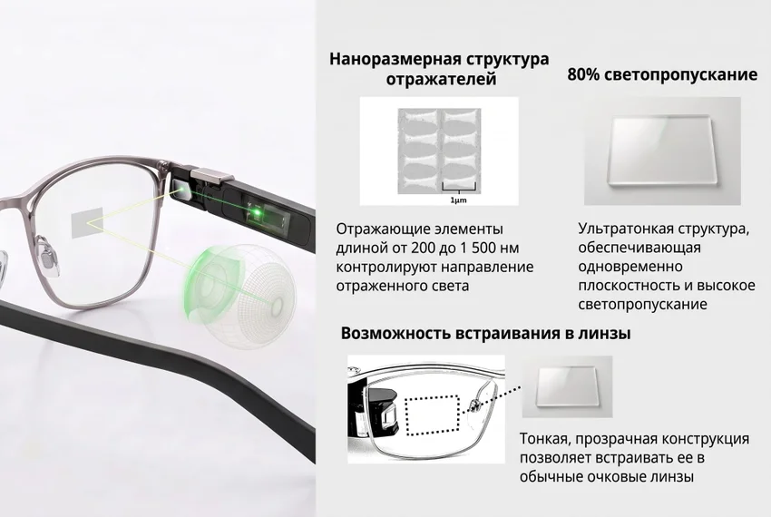 TDK представила умные очки с прямой проекцией на сетчатку