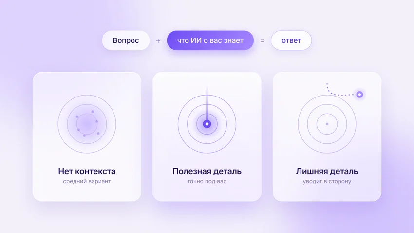 Контекст в промпте: почему одна лишняя деталь меняет весь ответ нейросети