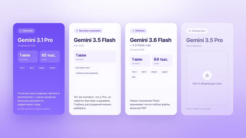 Gemini на ПК: как установить и запустить без VPN за 10 минут