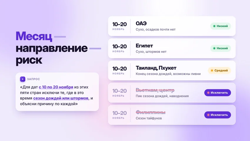 Куда поехать в отпуск: нейросеть подберёт направление под бюджет и интересы