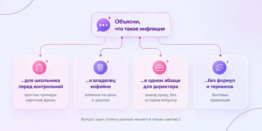Контекст в промпте: почему одна лишняя деталь меняет весь ответ нейросети