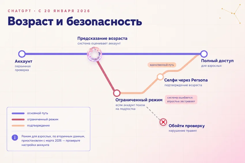 Ограничения ChatGPT: обзор — что нельзя и как это обойти легально