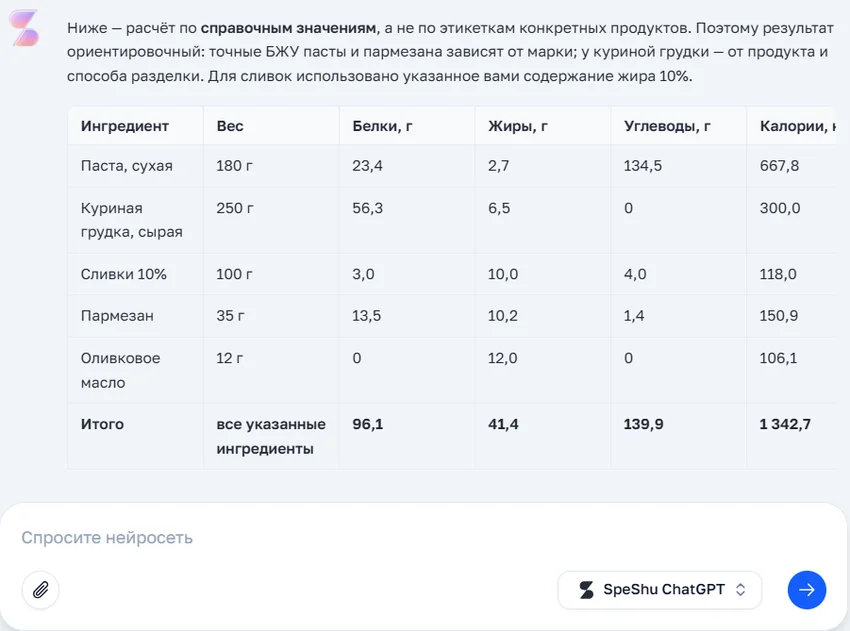 Как сделать расчёт БЖУ блюда через нейросеть и проверить результат