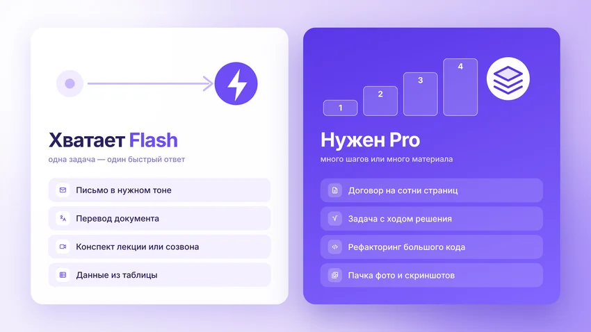 Gemini на ПК: как установить и запустить без VPN за 10 минут