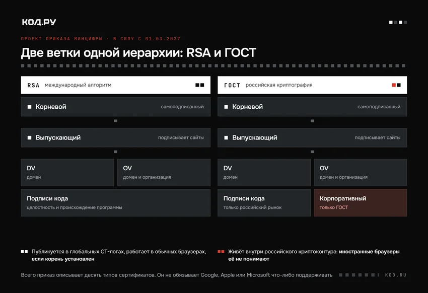 «Ваше подключение не защищено»: как работают сертификаты безопасности сайтов и когда вкладку следует закрыть