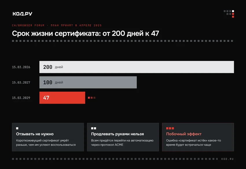 «Ваше подключение не защищено»: как работают сертификаты безопасности сайтов и когда вкладку следует закрыть