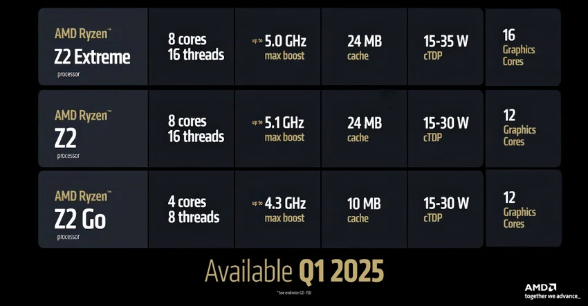 AMD Ryzen Z2 для мобильных консолей: новинки от Asus и Lenovo уже скоро